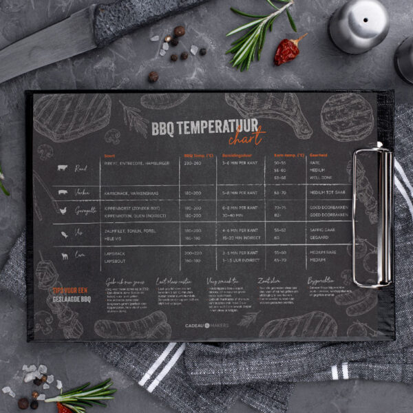 Temperatuurtabel grillen BBQ